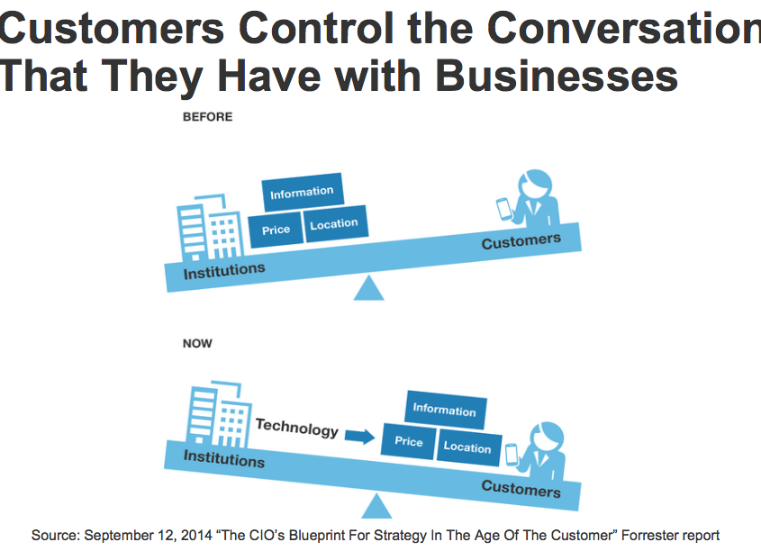 Customers Control the Conversation That They Have with Businesses